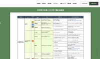 SDGsの取り組みページ「2022年行動計画進捗」を更新しました