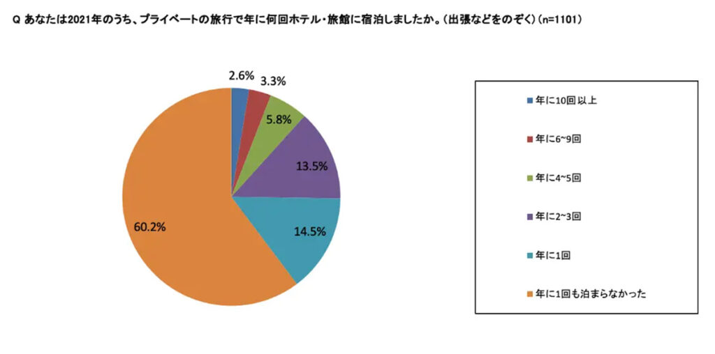 意識調査