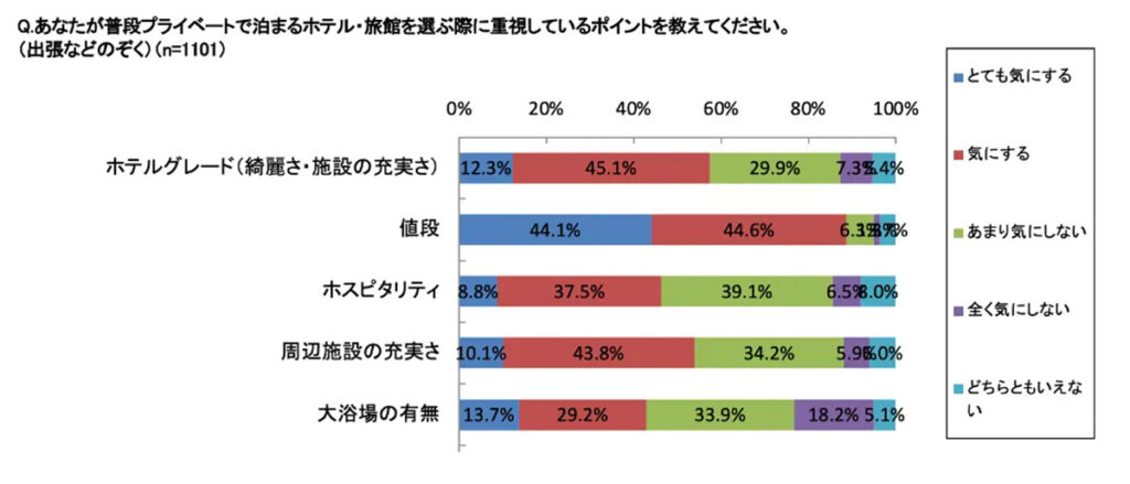 意識調査