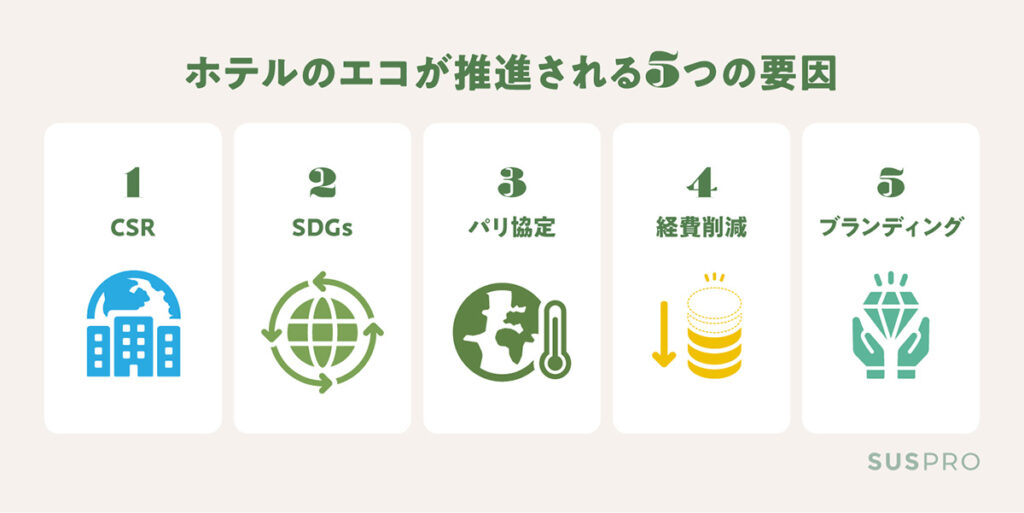 ホテルのエコが推進される5つの要因