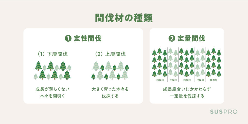 間伐材の種類