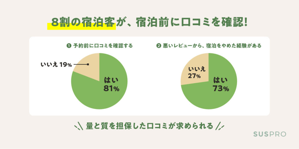 口コミマーケティング