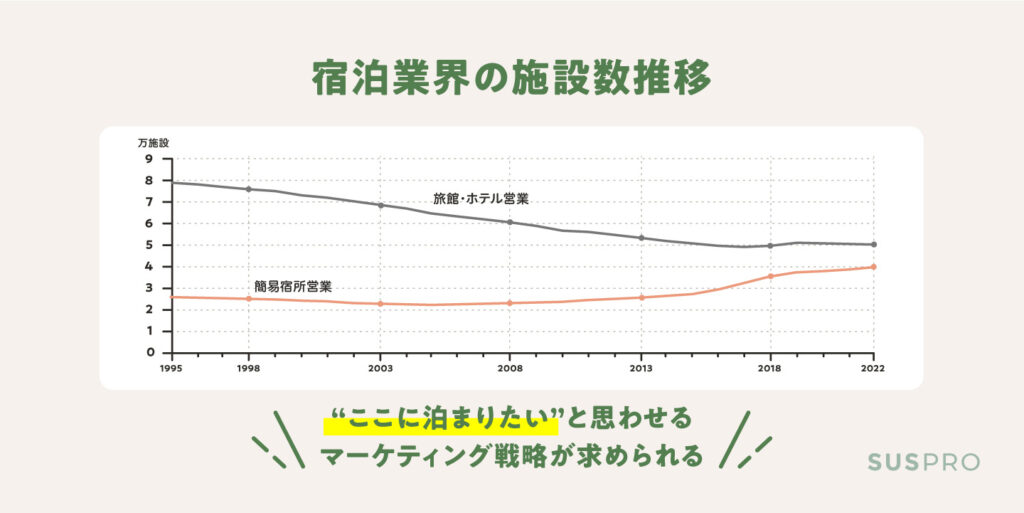 ホテル業界でマーケティングが重視される理由