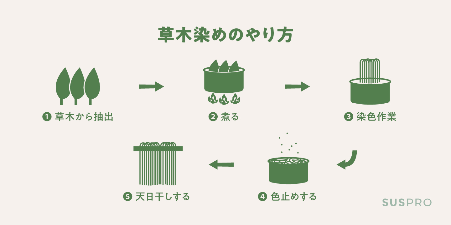 草木 とは | 草と木の違い , 草樹 とは? 意味や使い方 – IIHPS