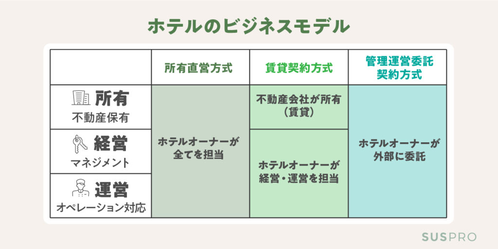 ホテルのビジネスモデル