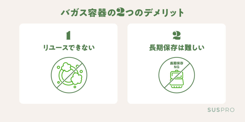 バガス容器の2つのデメリット