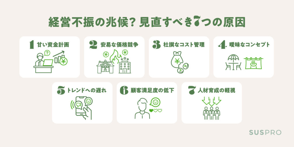 経営不振の兆候かも?見直すべき7つの要因