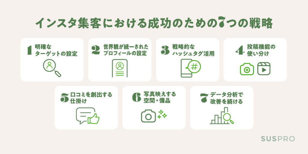 成功事例に学ぶ、インスタグラム集客を成功に導く7つの運用戦略
