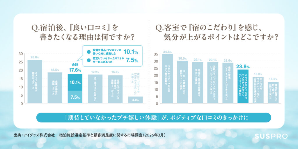 「プラスアルファ」が口コミを生む