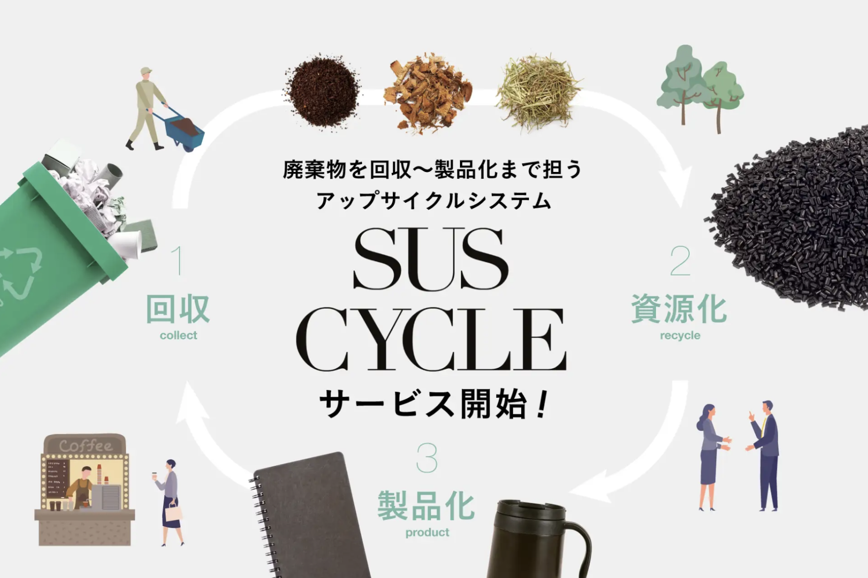 サステナブルな循環を生み出す「アメニティアップサイクル」