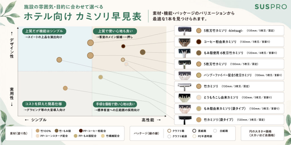 カミソリ選定ポジショニングマップ