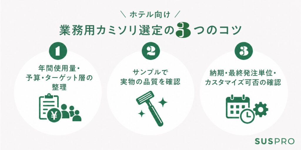 これで失敗しない!理想のカミソリをスムーズに仕入れる3ステップ